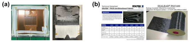 (a) UD 탄소섬유 반응중합형 열가소성 복합재 제작 중 및 함침덜된 UD 복합재, (b) 다양한 종류의 탄소섬유