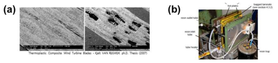 (a) 카프로락탐의 증기압으로 인한 복합재 내 공극 생성 (왼) 200 mbar 진공도 (오) 10 mbar 진공도, (b) 공극률 제어를 위해 세워서 주입하는 형태의 금형 (TU Delft 자료)