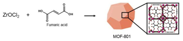 유기리간드 교환반응이 가능한 MOF-801 합성 방법 모식도