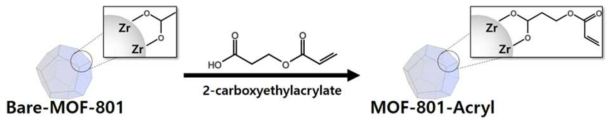 2차 화학 반응을 통한 MOF 표면 기능화 모식도