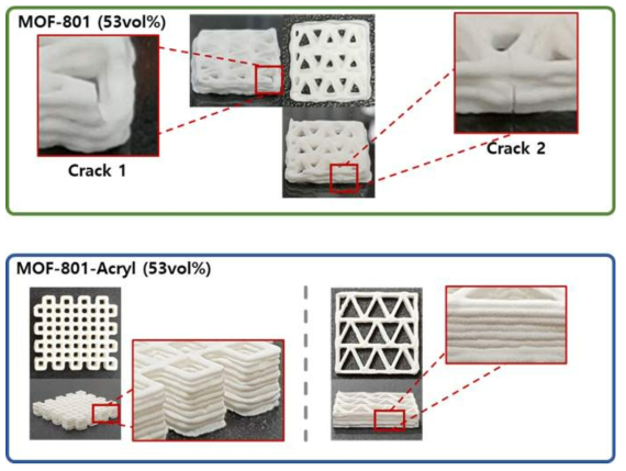 MOF-801과 MOF-801-Acryl 3차원 구조체