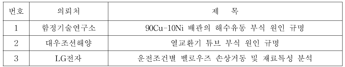 2019년도 소재부품 손상원인분석 기술 자문