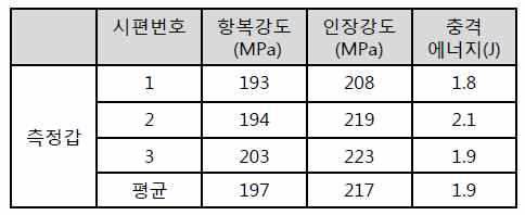 기계적 물성 측정결과