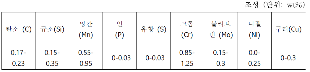 화학조성표