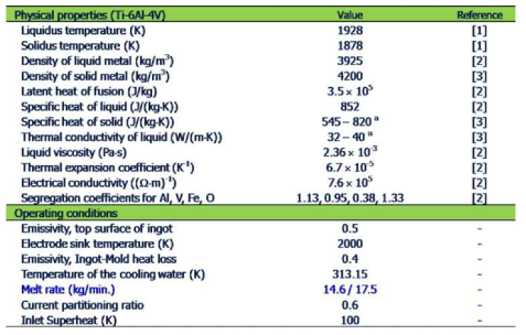 VAR 공정 해석용 Ti-6Al-4V합금 물리적성질 및 공정조건