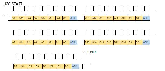 I2C Sequence for write