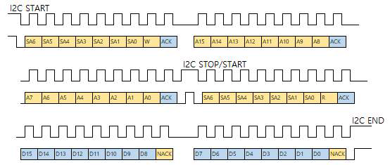 I2C Sequence for Read