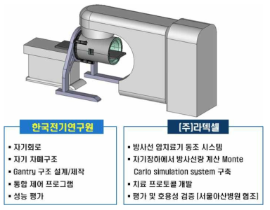 수행체계