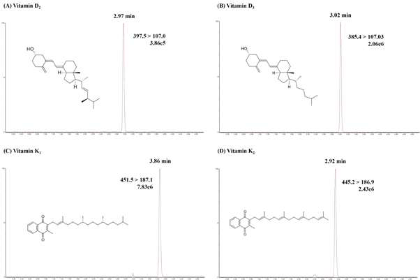 비타민 D, K 강화제형의 QuEChERS–LC-APCI-MS/MS 크로마토그램