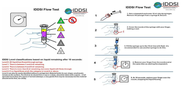 IDDSI flow test의 분석 방법 및 설명