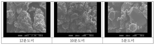 도정도에 따른 쌀가루의 미세구조 사진(×600)