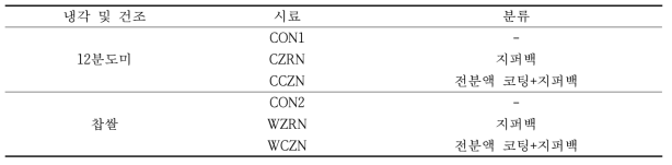 최적 제조공정에 따른 쌀생면 시료 약어