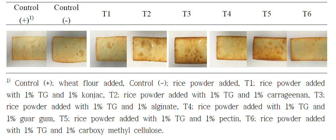 Appearance of TG and various hydrocolloids on sensory evaluation of rice corn dog bread