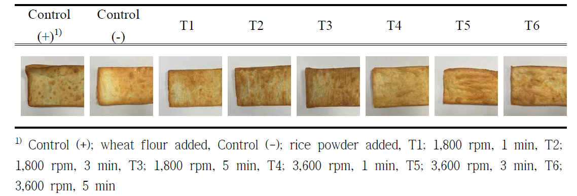 Appearance of mixing speed and time on sensory evaluation of rice bread