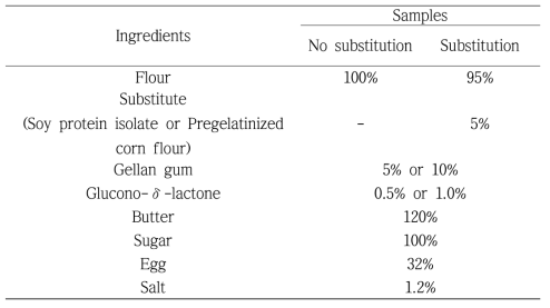 Formula for cookies