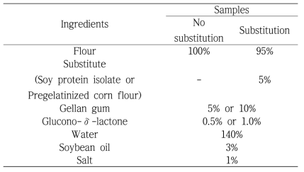 Formula for dumpling skins