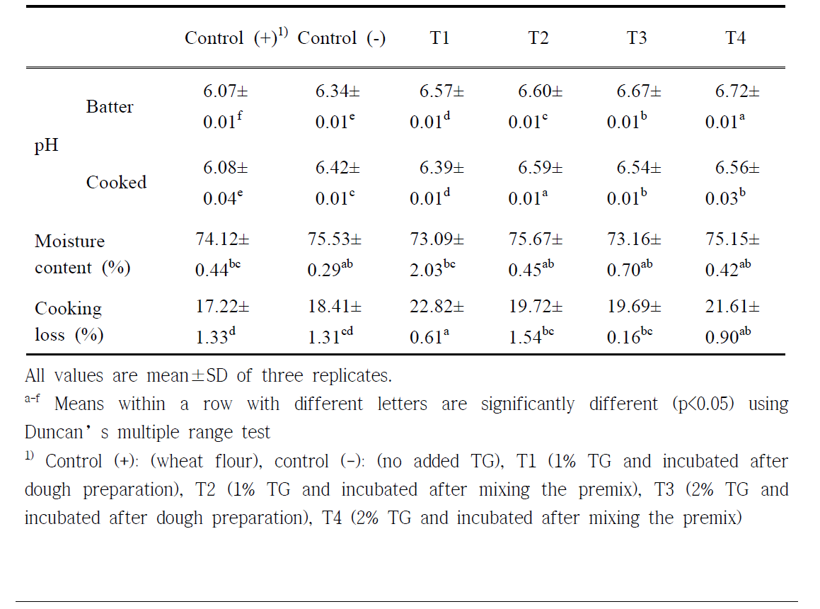 Physicochemical characteristics of gluten–free rice batter on TG addition and manufacturing process