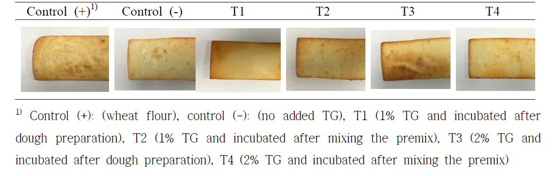 Appearance of gluten–free rice batter on TG addition and manufacturing process