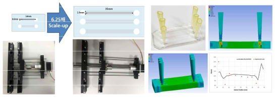 Large scale microfluidic device and stretch simulation