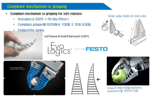 Compliant gripping mechanism by FESTO