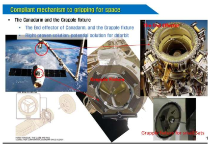 The Canadarm and the Grapple fixture