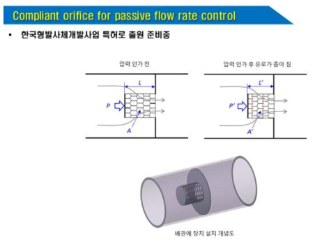 Compliant orifice for passive flow control