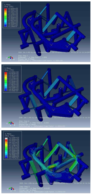 FEM Results for Von-Mises Stress Distribution