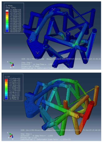 Von-Mises Stress Distribution and +Z Directional Displacement under 250N Thrust Load