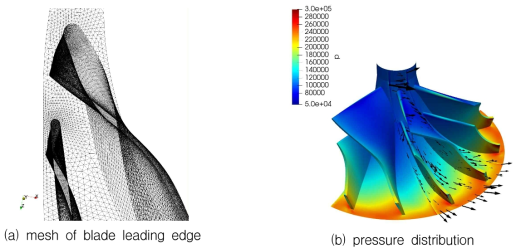 Example of OpenFOAM calculation for MGT centrifugal compressor