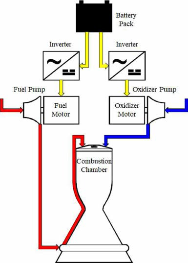 Schematic of ElecPump Cycle