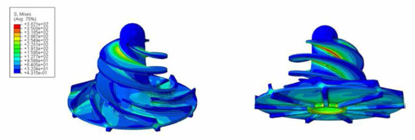 Structural Strength Analysis of Uni-impeller