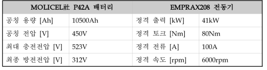 전동기 사양