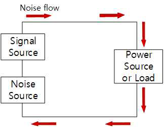 차동 모드 노이즈 경로