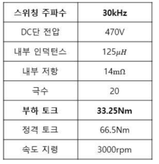 시뮬레이션 조건