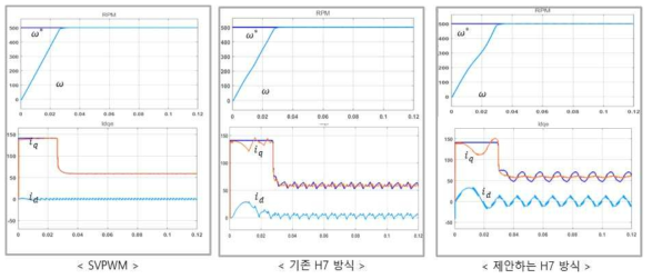 3가지 공통 모드 전압 비교 (2)