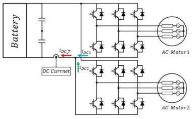 1개의 전류센서를 이용한 두 대의 인버터-전동기 제어 시스템