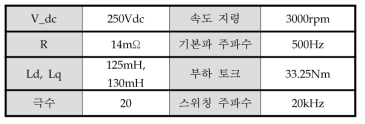 시뮬레이션 조건