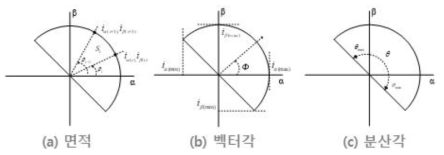 고장 진단을 위한 전류 벡터가 갖는 궤적