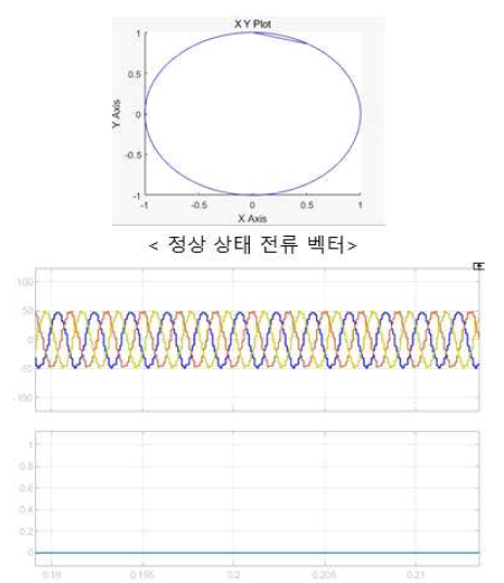 정상상태 T1 스위치