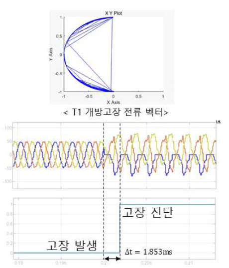 개방고장 T1 스위치