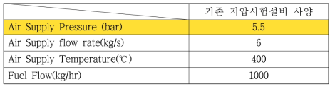 저압 연소기 시험설비 사양