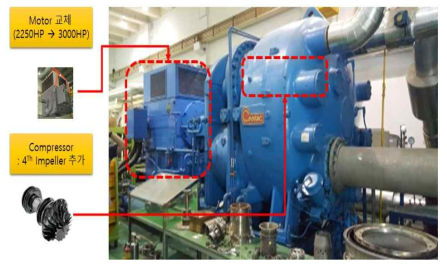 3단 터보형 공기 공급용 압축기