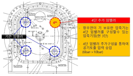 압축기 임펠러 추가설치 개념도