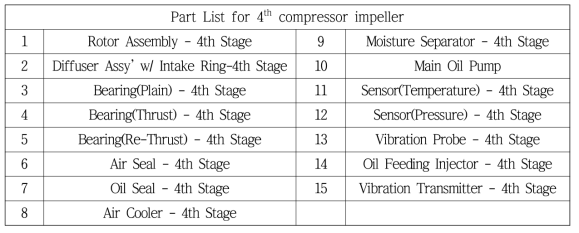 압축기 4단 임펠러 주요 부품 리스트