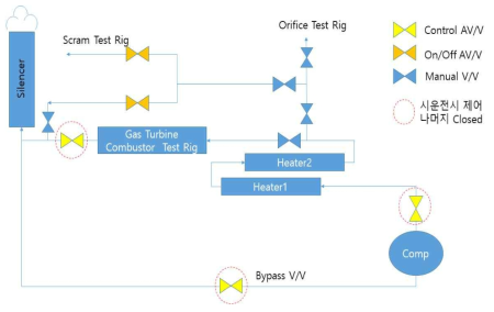 성능시험 설비 개략도