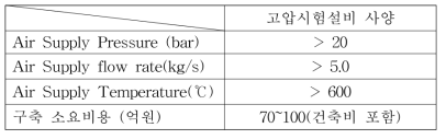 고압 연소기 성능시험 설비 사양