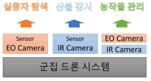 다양한 분야에 활용 가능