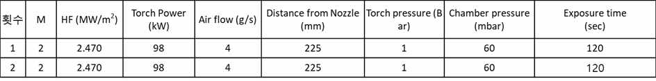 아크젯 플라즈마 풍동을 이용한 내삭마 특성 측정 조건의 예