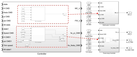 Multicopter, fixed wing controller block