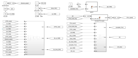 Matlab/Simulink simulation